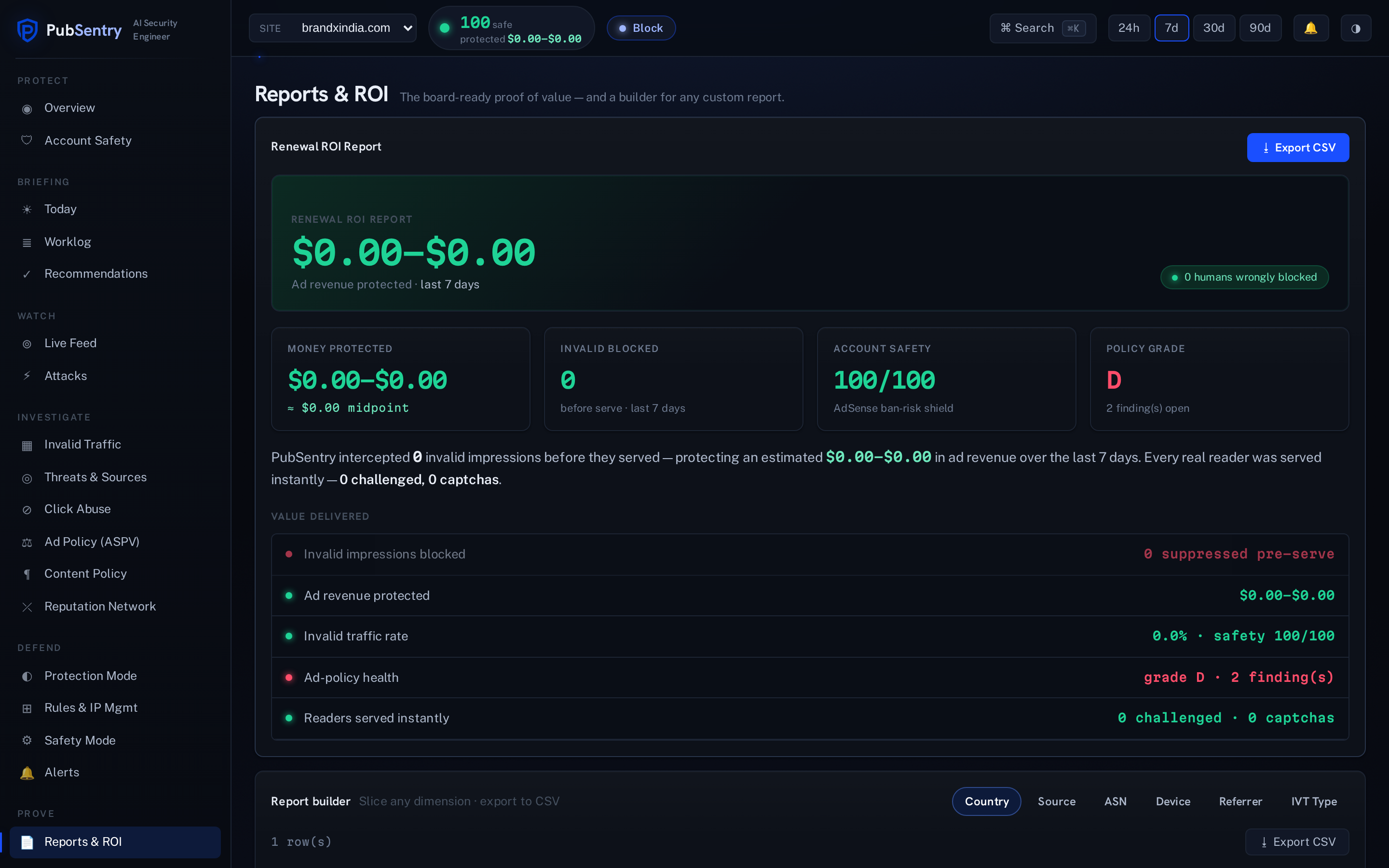 The Reports & ROI screen — a renewal report showing revenue protected